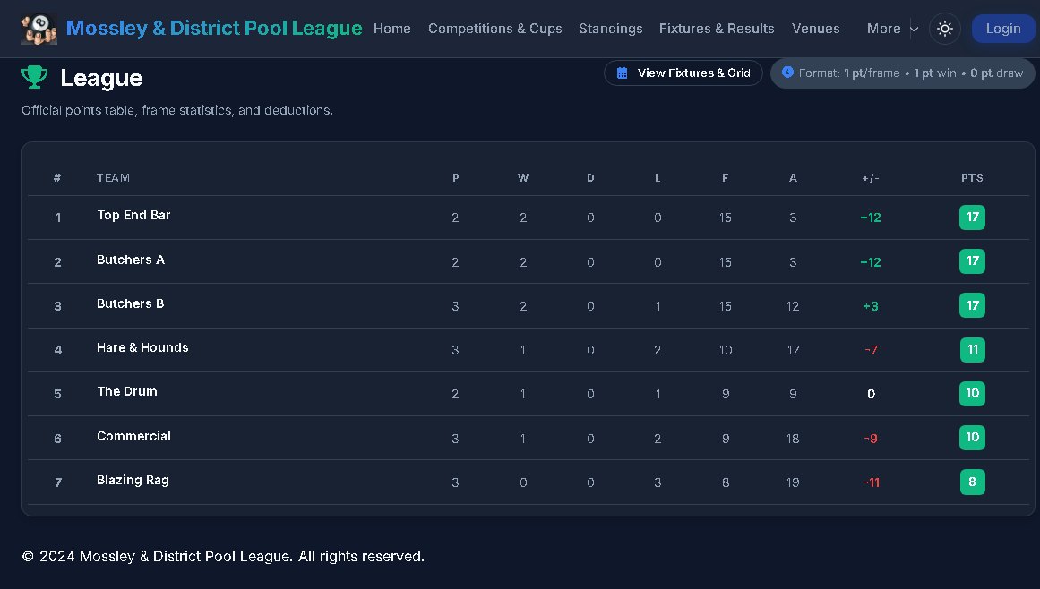 League standings table on a Pool League Pro site