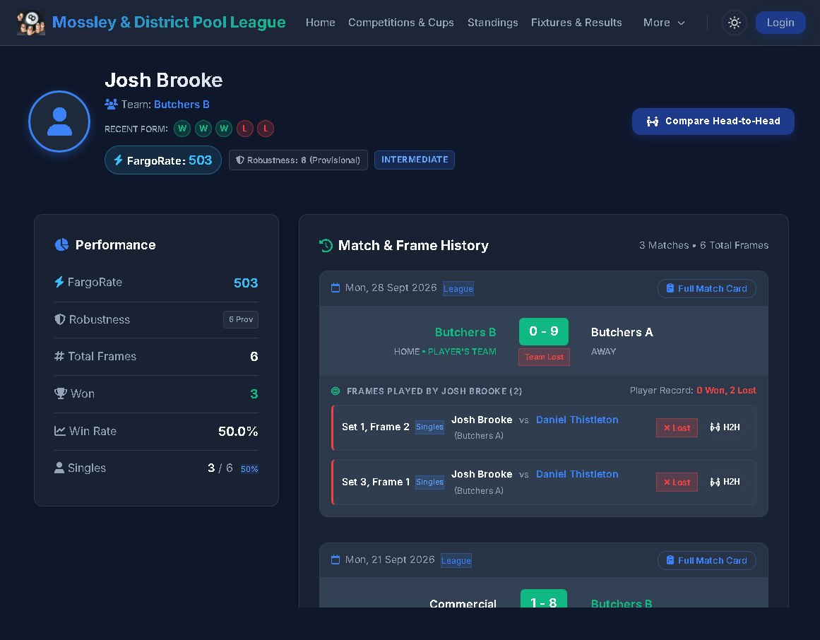 Player profile with FargoRate, form, and frame history