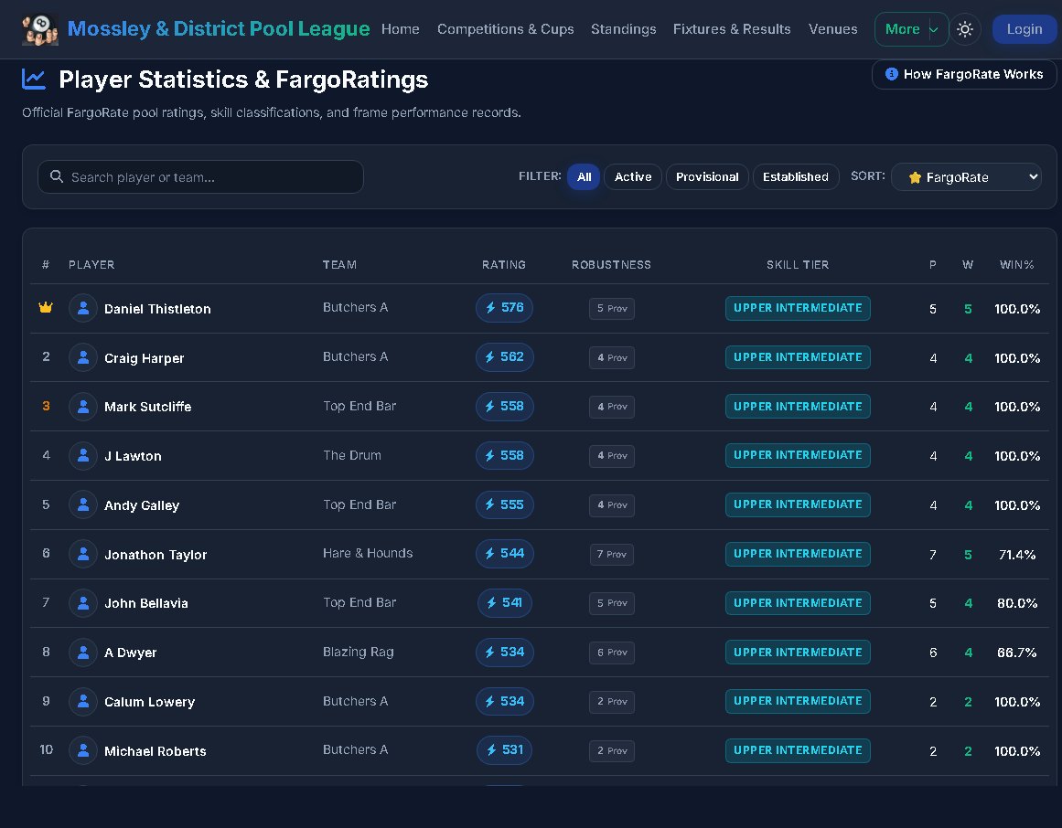 Player statistics table with FargoRate Elo ratings on a Pool League Pro site